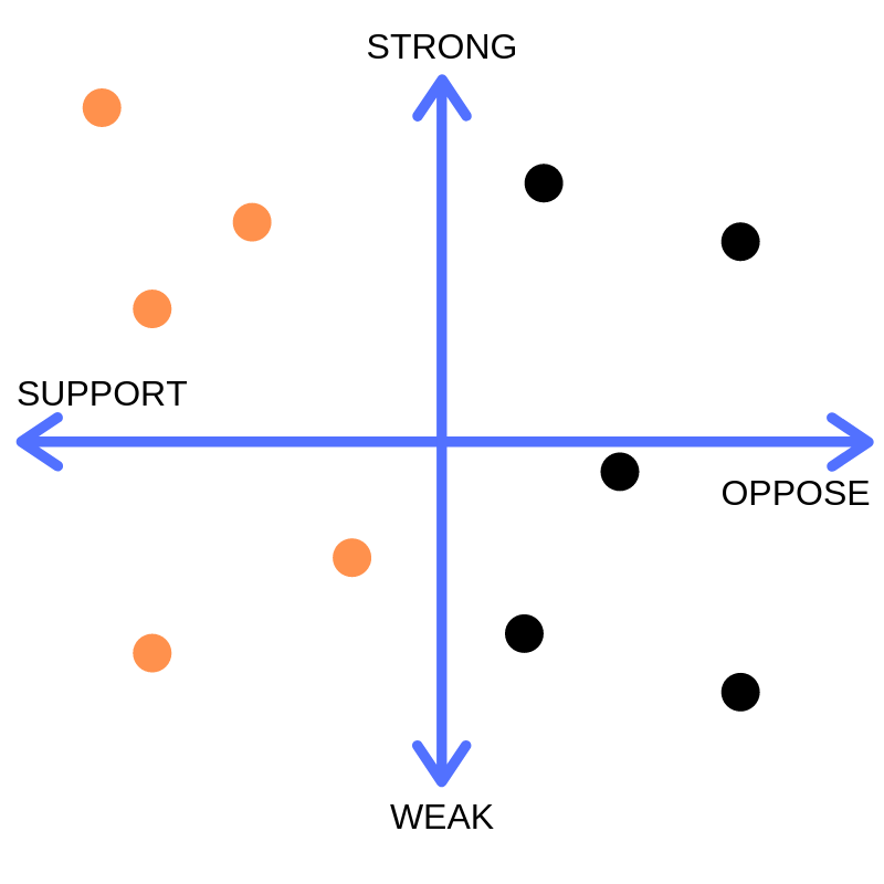 Coalition Mapping: Understand Your Coalition Landscape